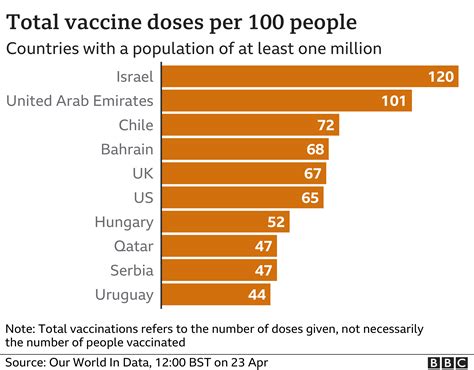 israel vaccine rate and travel restrictions